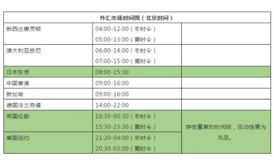 外汇初学要注意什么？外汇新手入门知识(2024年08月27日)
